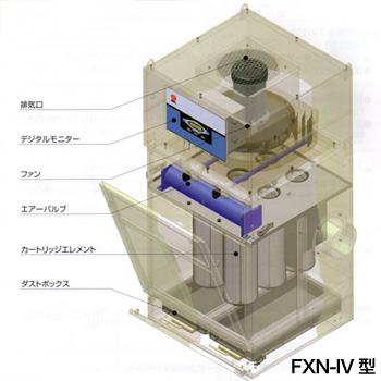 中尾研磨材工業株式会社 集塵機FXN-IV型
