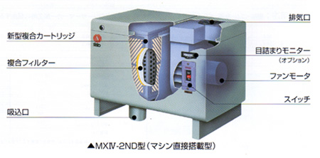 中尾研磨材工業株式会社 オイルミスト用集塵機 MXIV-2ND型